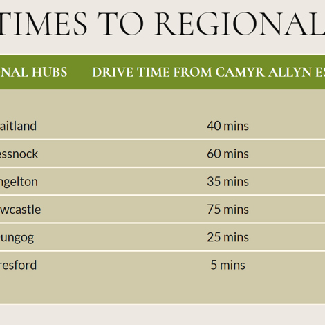 Driving Times from Camyr Allyn Estate